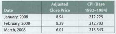 1860_corresponding consumer price index.png